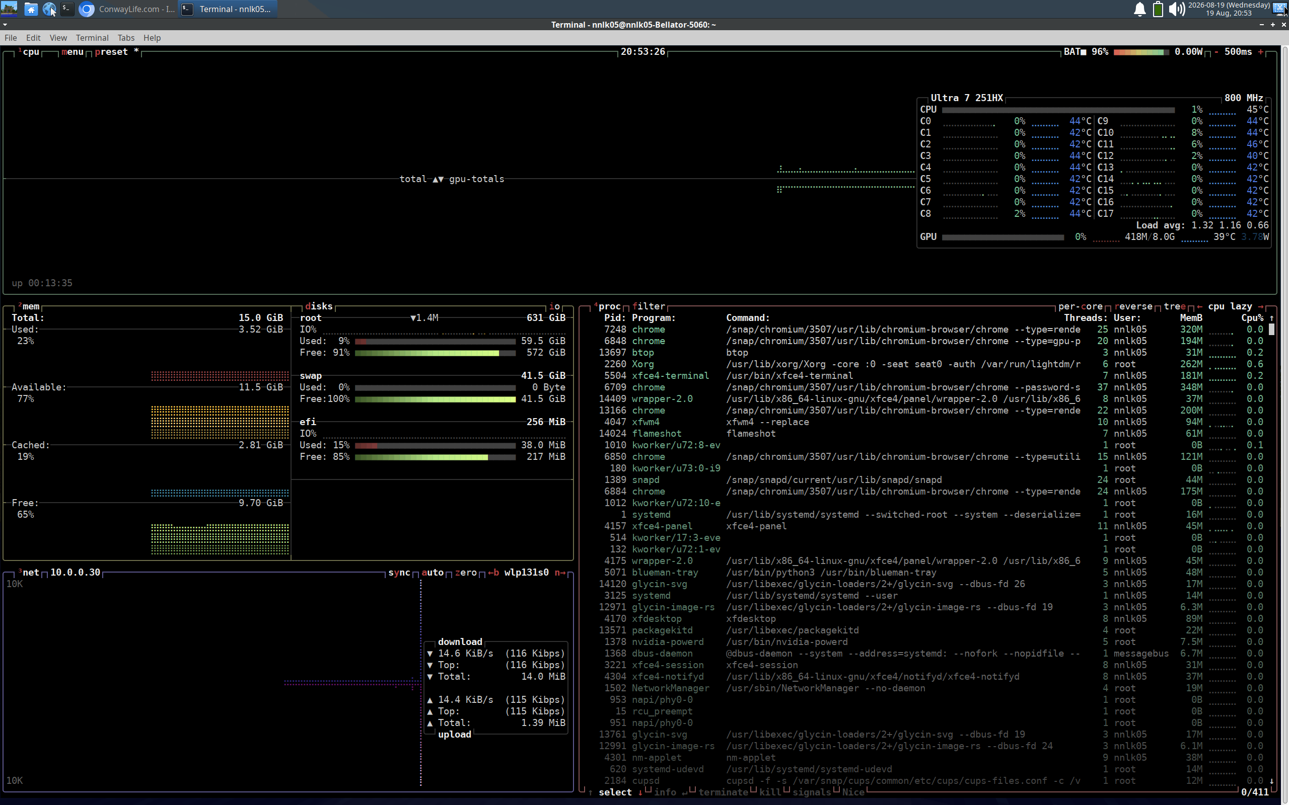 Yes, that's 41.5GiB of swap