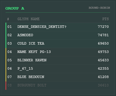 001 GROUP A RESULTS.png