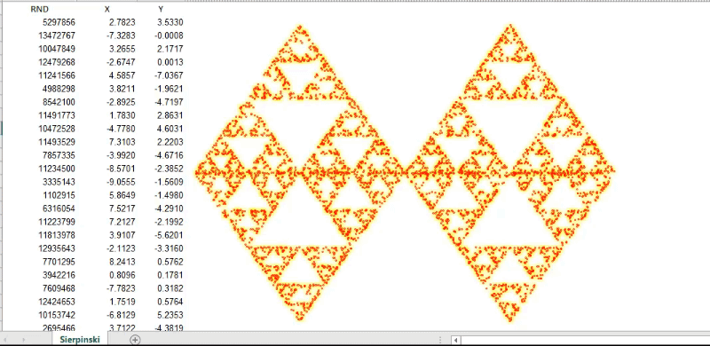 SierpinskiInfernoChaosGameInExcel.gif