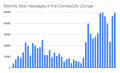 Thumbnail for version as of 15:59, 12 May 2021